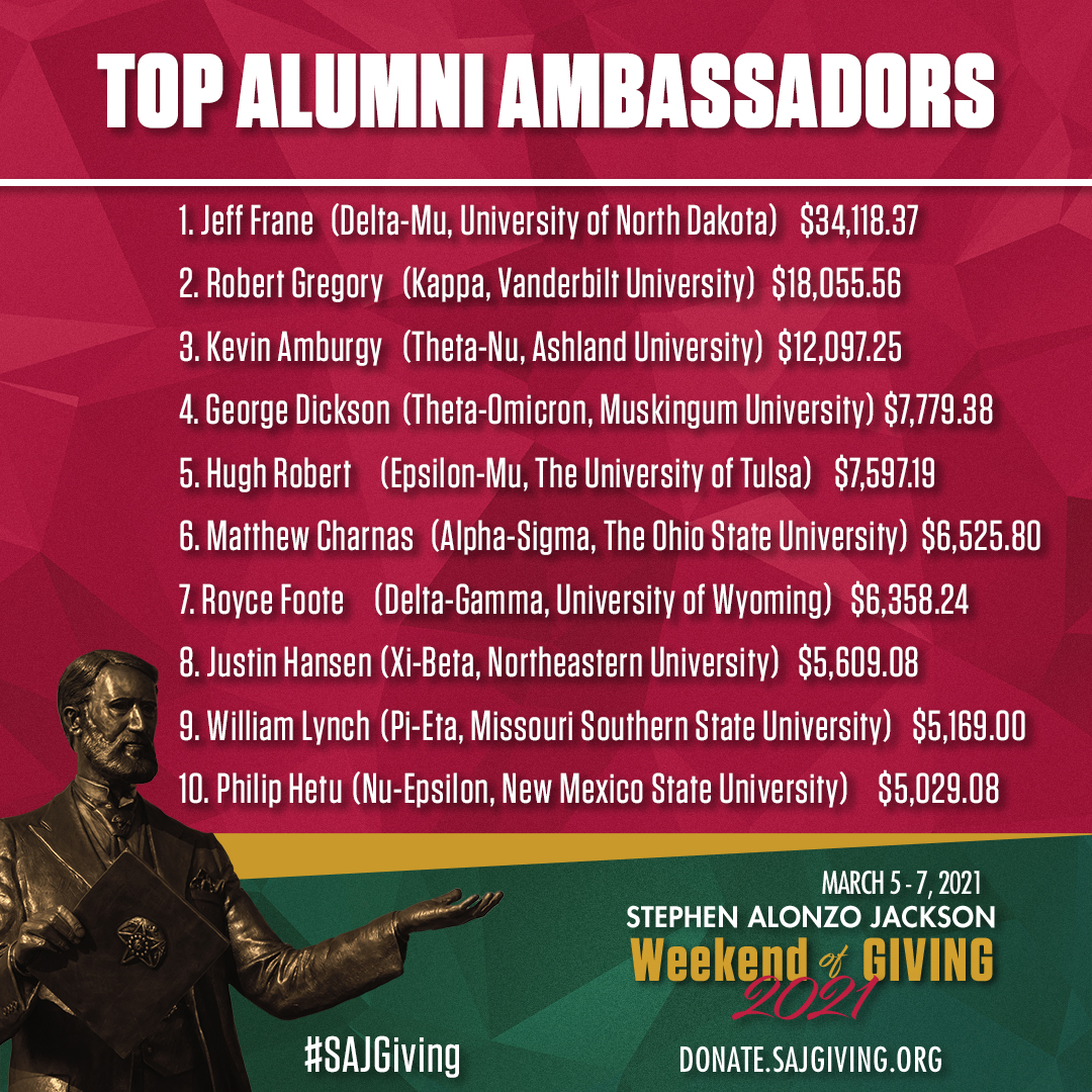 Top Alumni Ambassadors SAJ 21