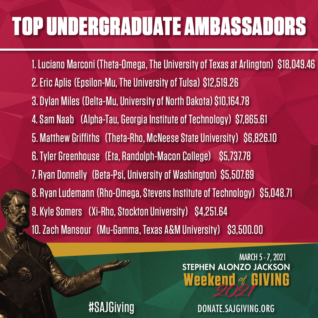 TOP UG Ambassadors SAJ 21